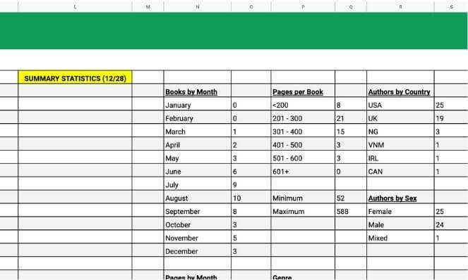 Reading Log 2020 Part 3